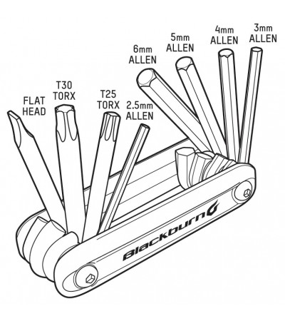 Zestaw BLACKBURN LOCAL RIDE KIT (torebka podsiodłowa, kluczyk kieszonkowy, łyżki, pompka) (NEW)