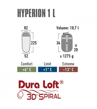 Śpiwór High Peak Hyperion 1 L niebiesko-zielony 23365