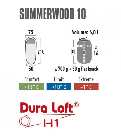 Śpiwór High Peak Summerwood 210x75x50 niebieski 20100
