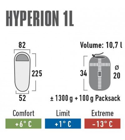 Śpiwór High Peak Hyperion 1L 225x82x52 niebiesko-zielony lewy 23366