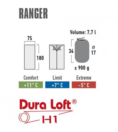 Śpiwór High Peak Ranger 180x75 ciemnoszaro-czerwony 20038