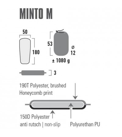Mata samopompująca High Peak Minto M 180x50x3 czarna 41115