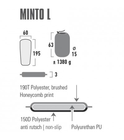 Mata samopompująca High Peak Minto L 195x60x3 czarna 41116