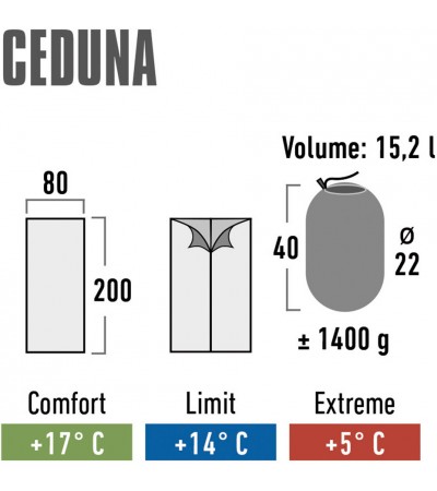 Śpiwór High Peak Ceduna 200x80 cm niebiesko-granatowy 20030