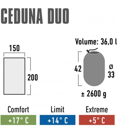 Śpiwór High Peak Ceduna Duo 200x150 cm niebiesko-granatowy 20031