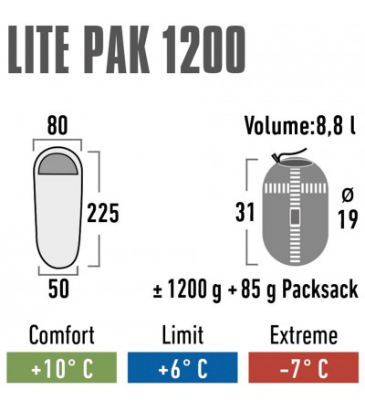 Śpiwór High Peak Lite Pak 1200 225x80x50 cm zielono-czerwony 23263