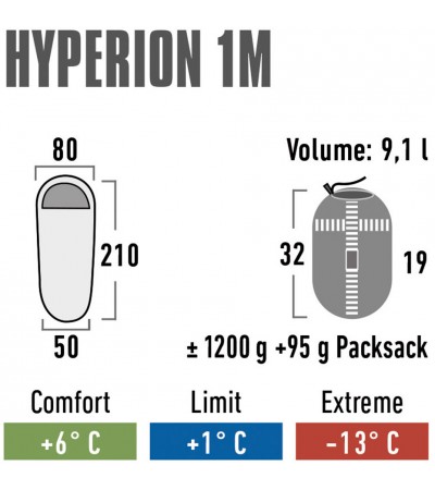 Śpiwór High Peak Hyperion 1M 210x80x50 cm bordowo-szary 23363