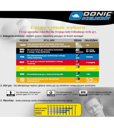 DONIC Appelgren 300 table tennis bats